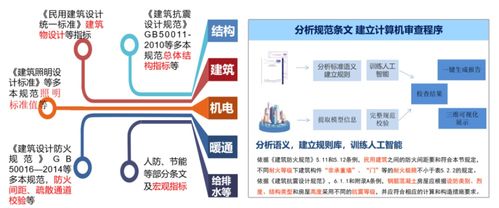 高效應(yīng)用BIM技術(shù) 蒼穹審查系統(tǒng)如何助力審圖邁入人工智能通用應(yīng)用時代