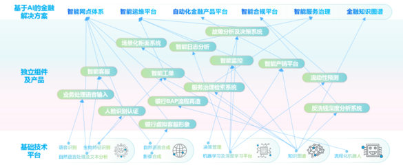 智能金融新標(biāo)桿 神州信息榮獲“最佳人工智能應(yīng)用獎(jiǎng)”，以通用系統(tǒng)驅(qū)動(dòng)金融AI化轉(zhuǎn)型